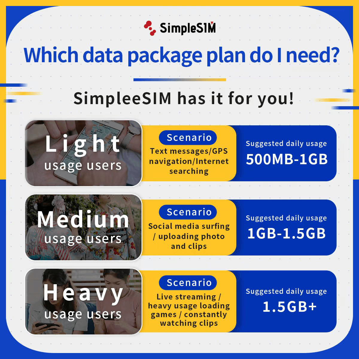 data allowance suggestion