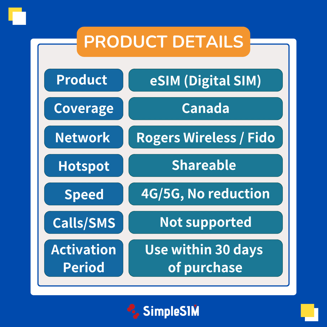 canada esim plan