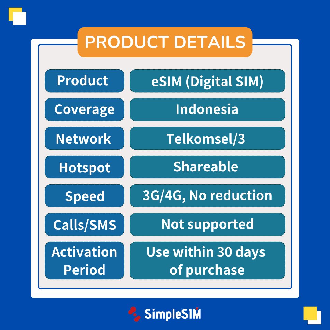 Indonesia eSIM plan