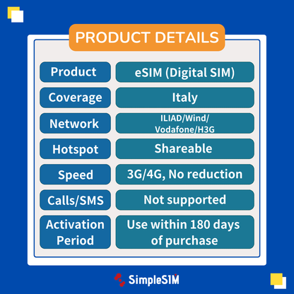 【イタリア】eSIM