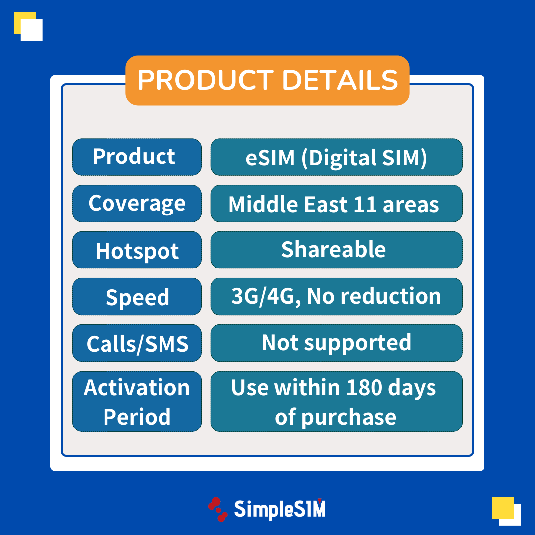 Middle East (11 areas) eSIM