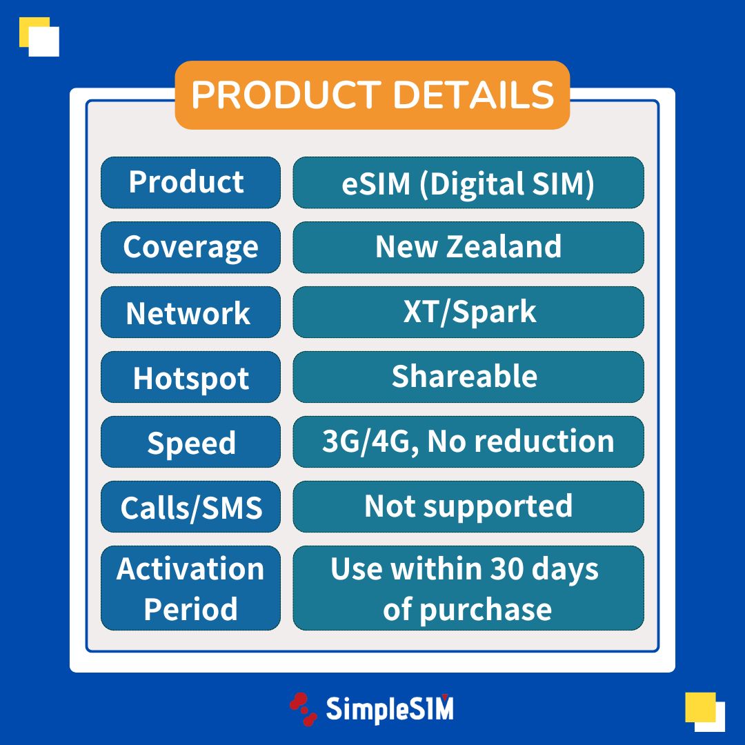 New Zealand eSIM plan