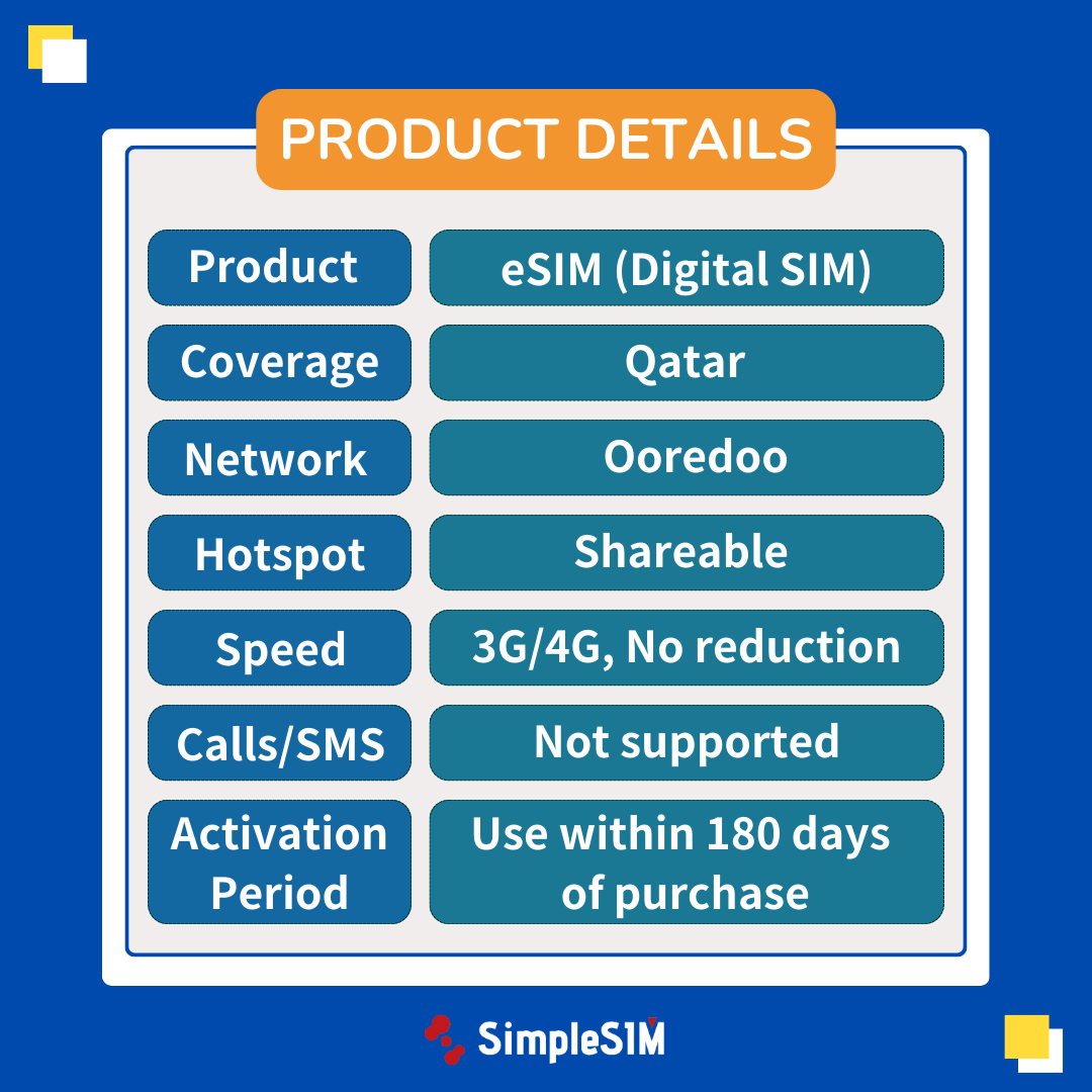 Qatar eSIM